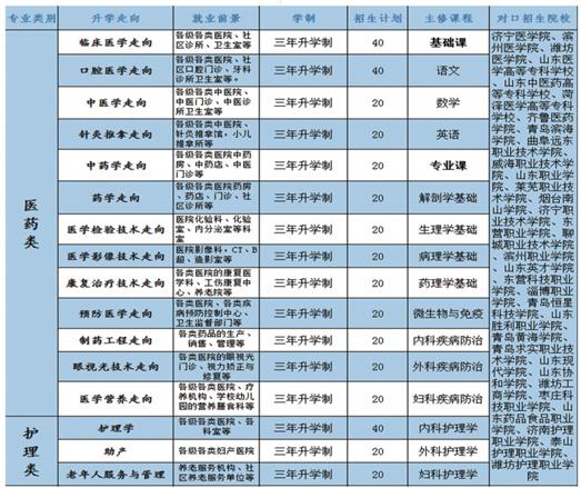 學(xué)口腔醫(yī)學(xué)專(zhuān)業(yè)哪個(gè)學(xué)校好？   