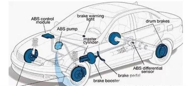 你了解汽車ABS系統(tǒng)嗎？衡水市職教中心來為你解答！