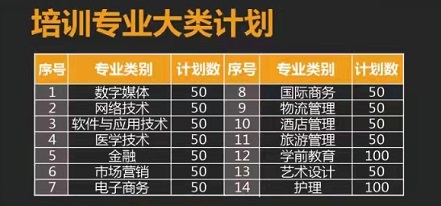 青島恒星職業(yè)中等專業(yè)學(xué)校怎么樣？