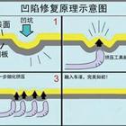 汽車凹陷修復(fù)、玻璃修復(fù)、大燈翻新班
