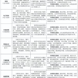 三年制中職（職教高考、升學(xué)方向）專業(yè)