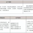 三年制中職專業(yè)（升學(xué)、就業(yè)、留學(xué)方向）